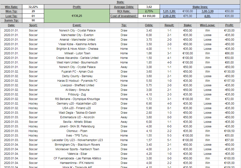 casino Very Vegas 150 free