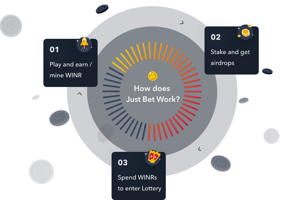 casino no deposit Bitcoin 2024