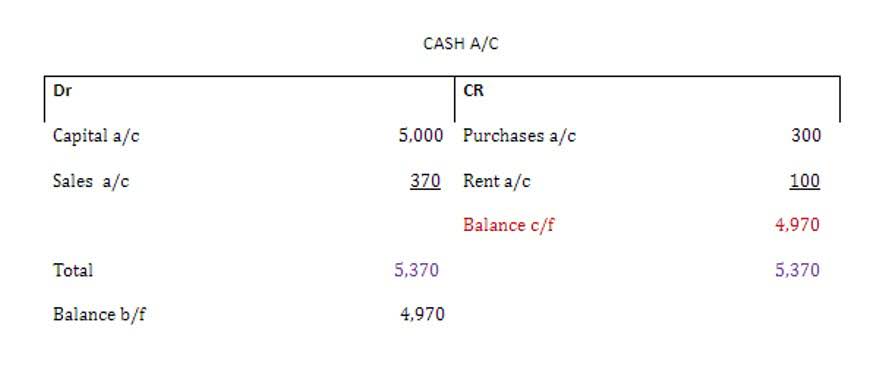 pharmacy accounting