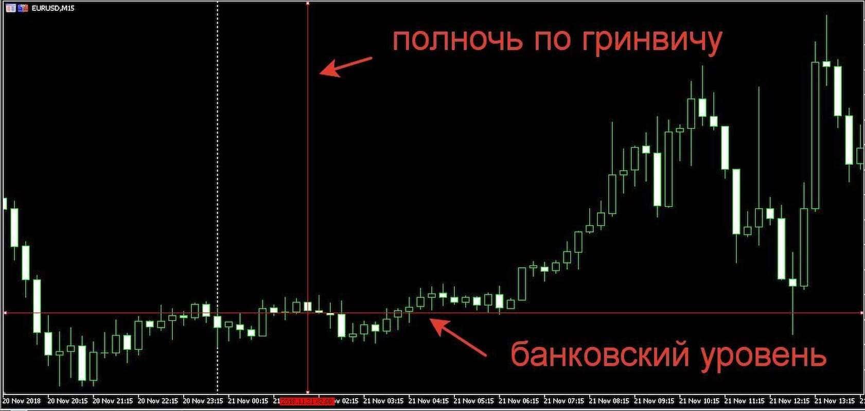 как принимать торговые решения на Форекс