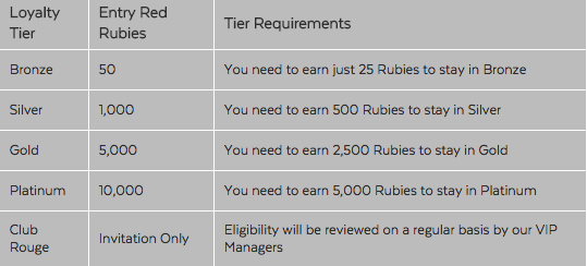 free slots for ipad
