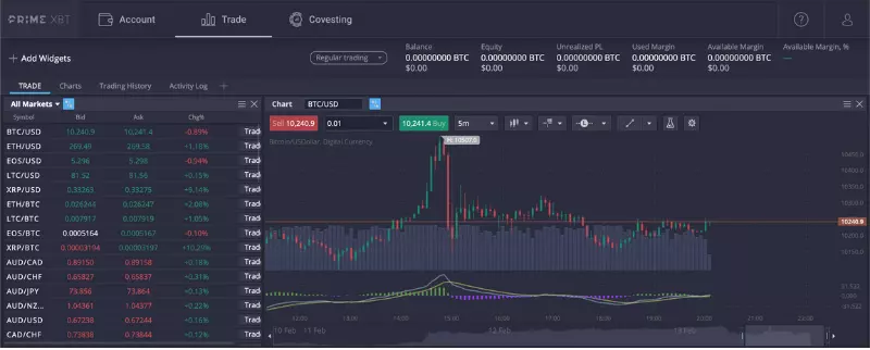 Sexy Join PrimeXBT Contests 10 Questions On Join PrimeXBT Contests