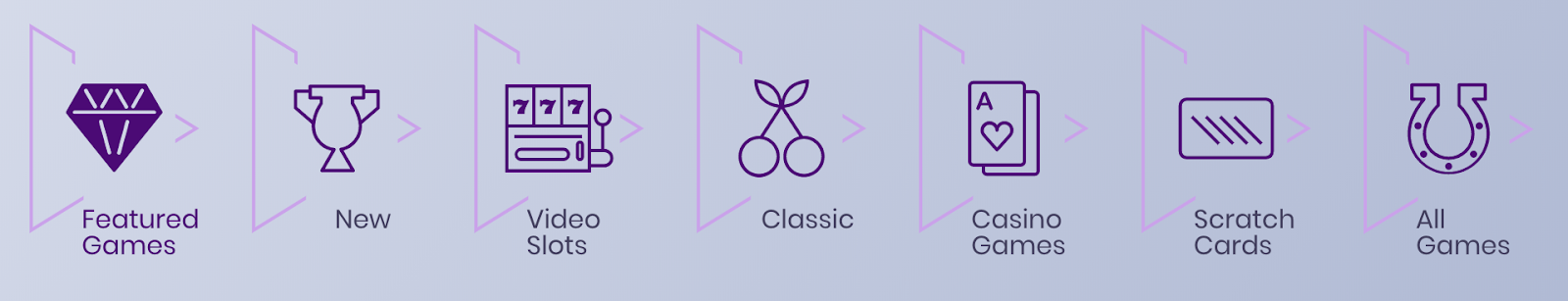 online casino minimum deposit