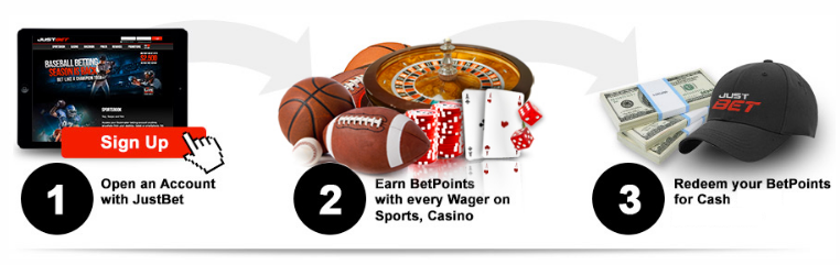 Vault Of Fortune Slot Online Casino