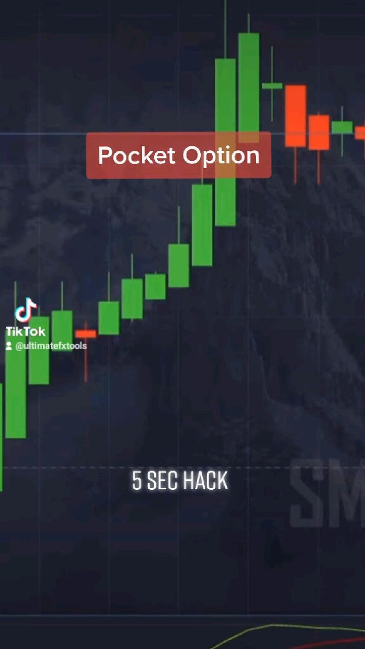 When Pocket Option Payment Methods Competition is Good