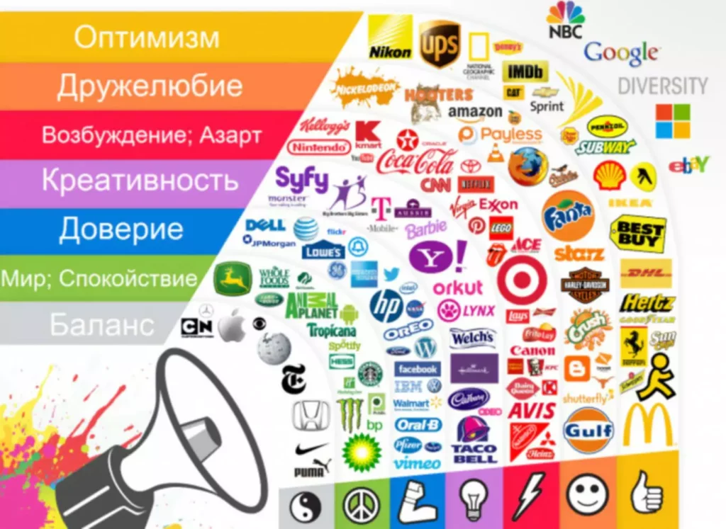 технологии искусственного интеллекта распознавание речи