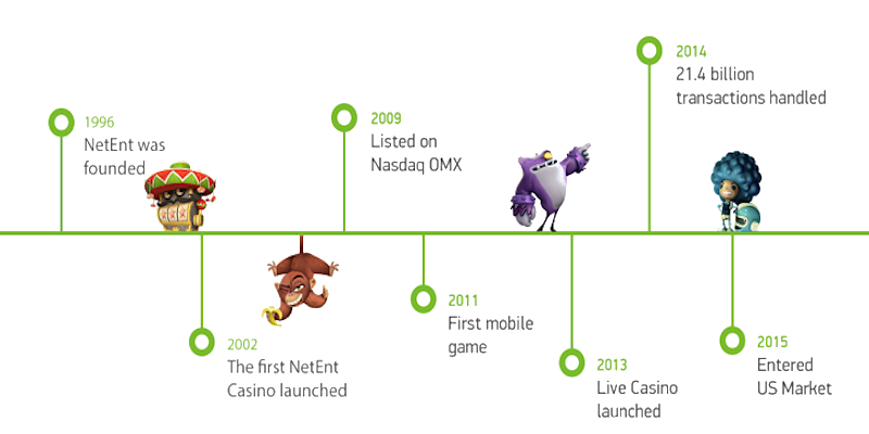 Dead Or Alive casino