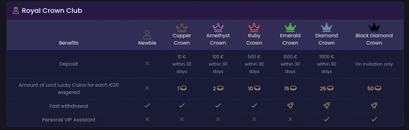 online casino free play